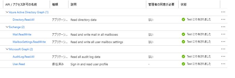 Create Folder In User Mailbox With Graph Api Stack Overflow - Modern 4K Nature Patterns | Free Download