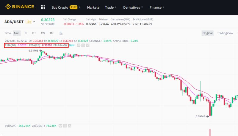 Java Different Ema Exponential Moving Average Than On Binance - Best Light Wallpapers in 8K