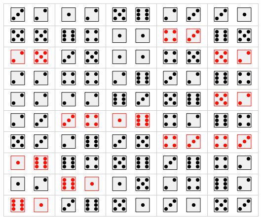 Nice Formatting For The Results Of A Dice Game Simulation Mathematica - Artistic 4K Landscape Patterns | Free Download