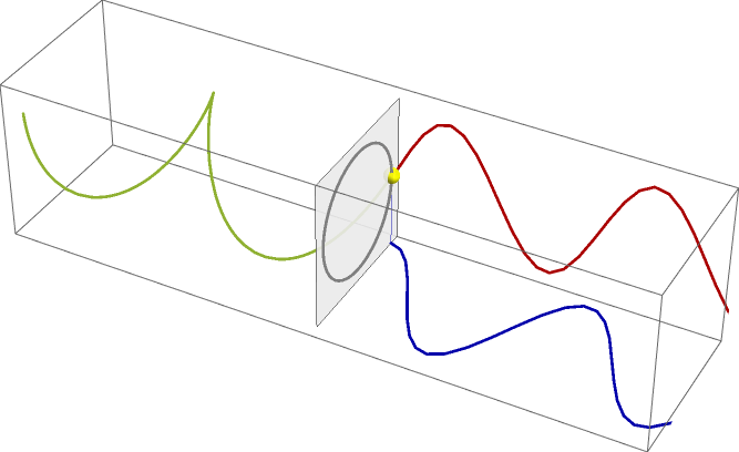 Plotting How To Plot The Euler S Formula In 3d Mathematica Stack - City Wallpaper Collection - Mobile Quality