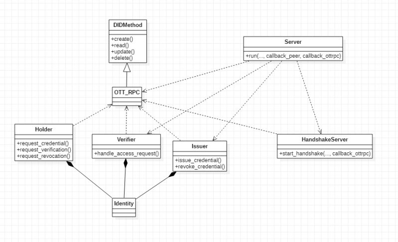 Design Achieving Loose Coupling Software Engineering Stack Exchange - Best Ocean Photos in 8K