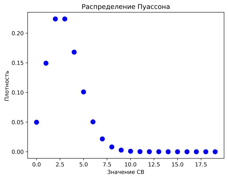 Python Drawing The Density Distribution Graph Stack Overflow - Premium Geometric Texture Gallery - HD