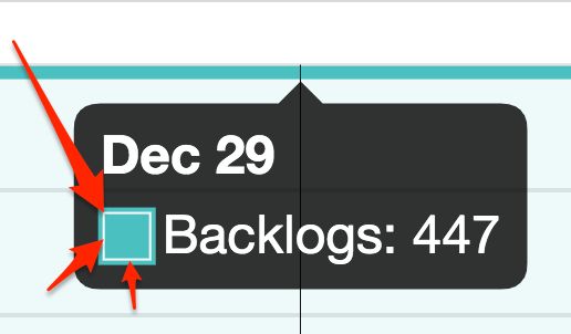 Javascript How To Remove The White Outline Border On Highcharts 3d On - Creative Sunset Pattern - Ultra HD