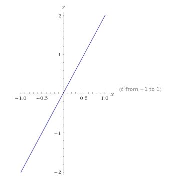 Computer Algebra Systems Line Representation Implicit Form - High Resolution Vintage Patterns for Desktop