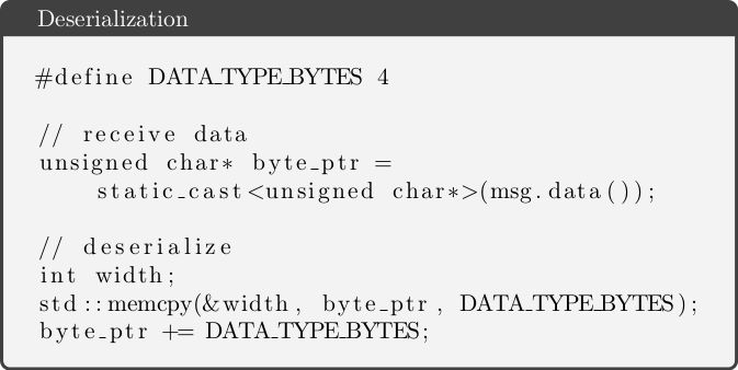 Listings Formatting C Code Inside Tcolorbox Tex Latex Stack Exchange - Desktop Colorful Illustrations for Desktop