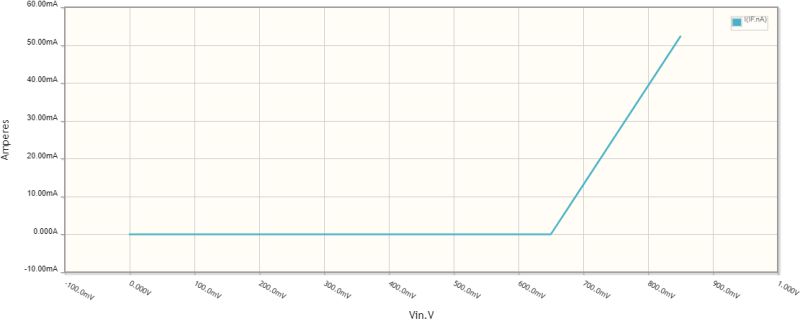 Voltage Across The Diode Electrical Engineering Stack Exchange - Download Beautiful Landscape Illustration | HD