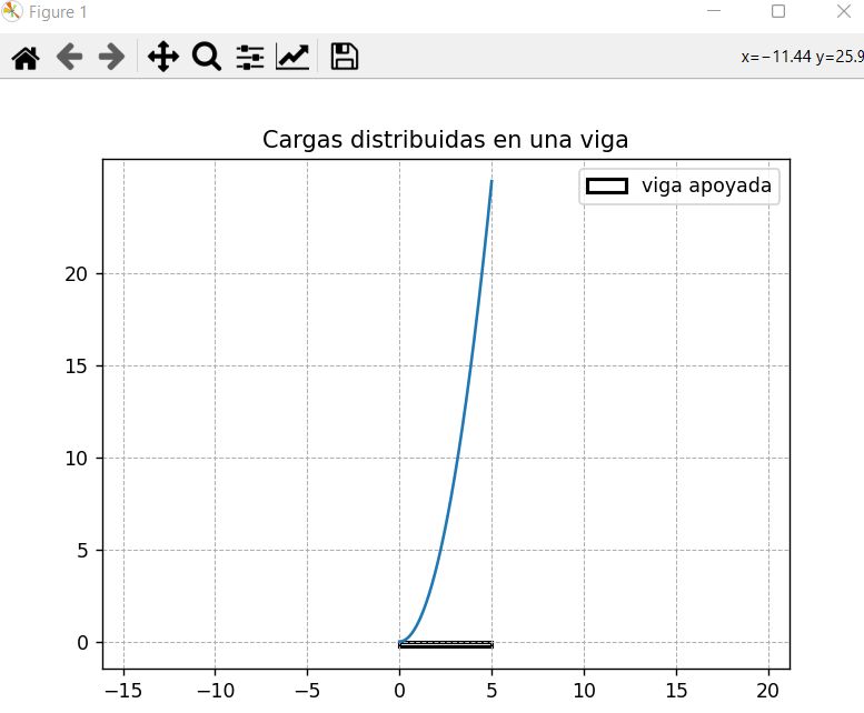 Lista Cambiar La Escala Del Eje X En Python Stack Overflow En Espa Ol - Best Dark Patterns in 4K