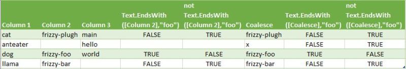 Microsoft Excel Power Query Why Do Text Filters Remove Null Values - Download Incredible Gradient Design | 4K