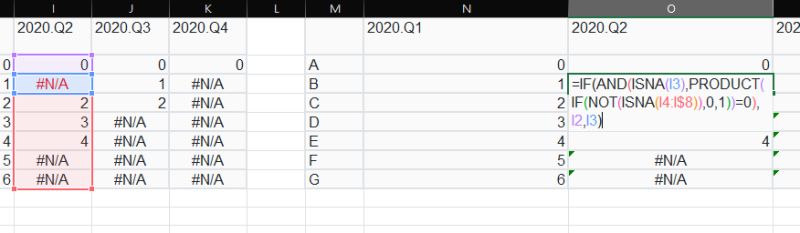 Avoid Excel Chart Streching Line Till End After Series Flattens Stack - Gorgeous Mobile Sunset Images | Free Download