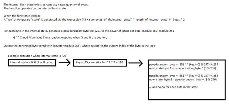 Applied Sciences Free Full Text Cryptanalysis Of Permutation - Premium City Design - Desktop