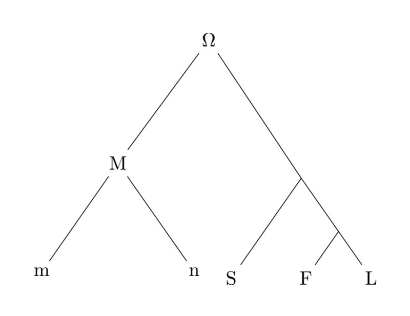 Tikz Pgf Using Forest Package Tex Latex Stack Exchange - Download Creative Geometric Wallpaper | Desktop