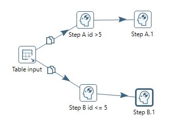How To Execute Step Based On Condition In Tranformation Level In - Premium Light Background Gallery - Full HD