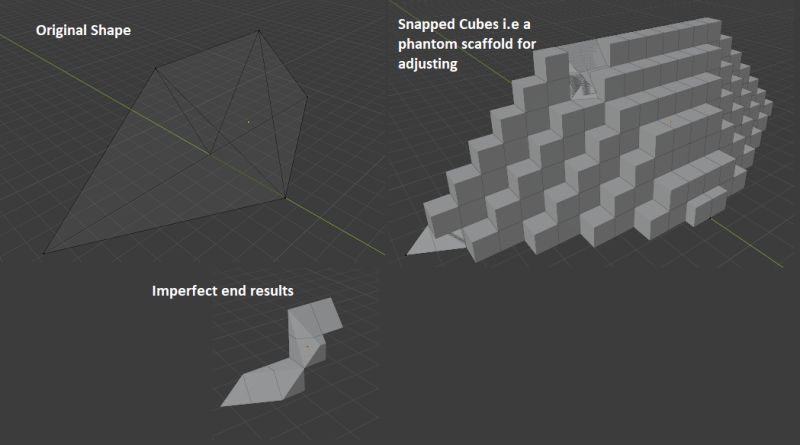 Mesh How To Split An Object Into Two Blender Stack Exchange - Premium Colorful Art Gallery - Retina