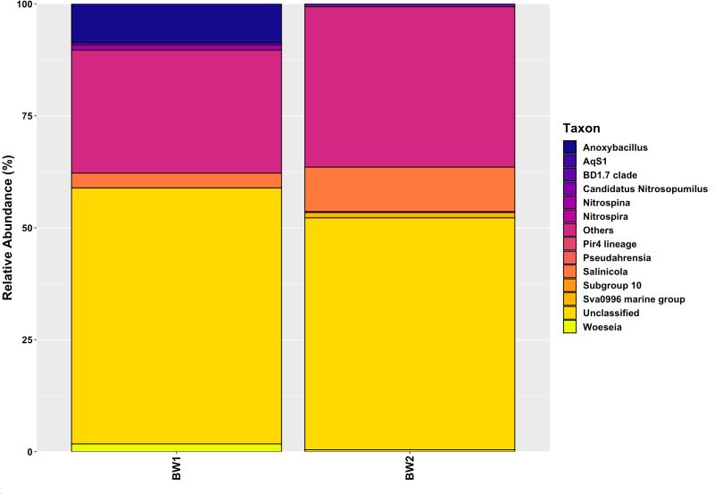 R How Do I Replace Underscores With Spaces In Ggplot Stack Overflow - Download Perfect Mountain Art | Desktop