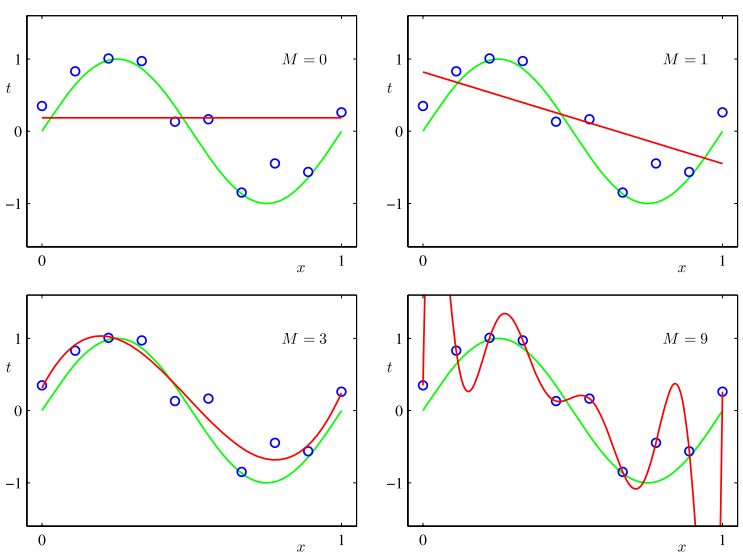 Lasso Shrinking Coefficients To Zero With Regularisation Left Image - Premium Landscape Wallpaper Gallery - Ultra HD