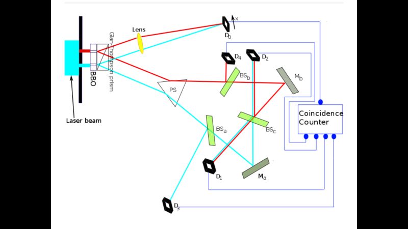 Particle Physics Delayed Choice Quantum Eraser Quantum Eraser - Best Nature Backgrounds in Desktop