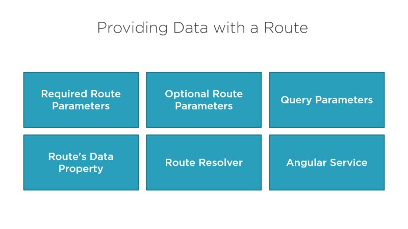 Angular Access Parent Component Data From Child At Marvin Santos Blog - Best Ocean Pictures in Desktop