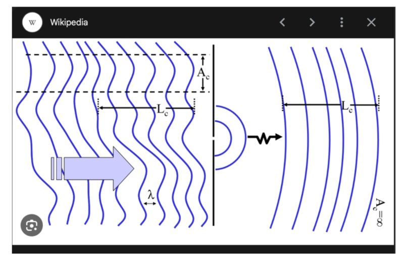 Optics Is This Wave Spatially Coherent Physics Stack Exchange - Gradient Illustrations - Perfect 4K Collection