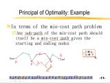 Algorithm Dynamic Programming Concept Principle Of Optimality