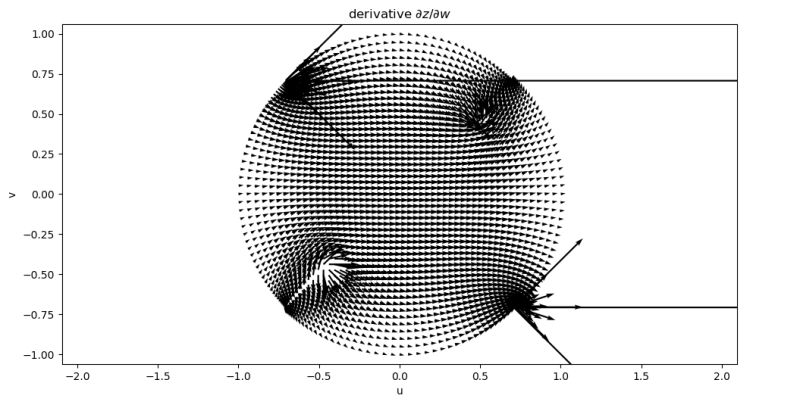 Complex Analysis Computing Gradient For Conformal Map Between Unit Disk And Unit Square - Download Creative Colorful Picture | Mobile