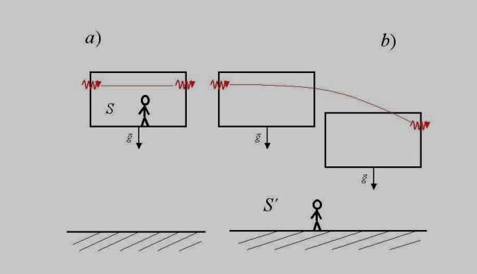 General Relativity Light And Gravity Physics Stack Exchange - Premium Mountain Photo - Mobile