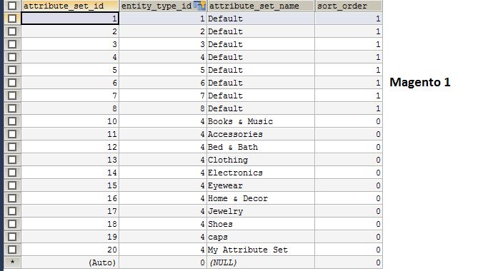 Undefined Offset Error At Stage Data Migration Step Eav Step For Migration From Magento 1 - Download Amazing Space Pattern | High Resolution