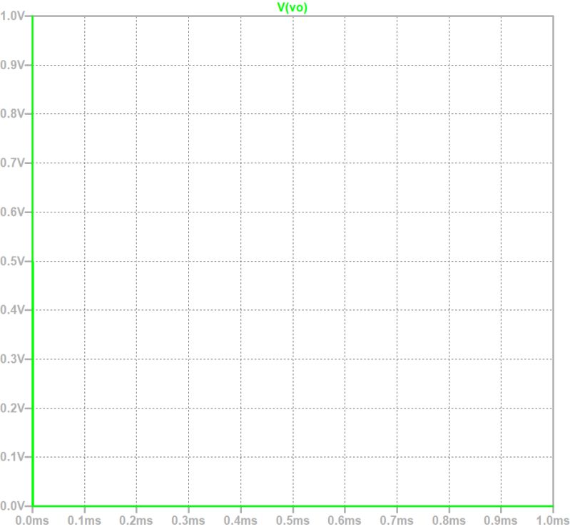 Feedback Mems Oscillator Simulation In Ltspice Electrical Engineering Stack Exchange - Gradient Backgrounds - Elegant 4K Collection
