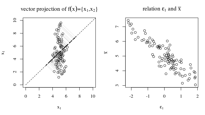 Statistics Regression With Noise Mathematics Stack Exchange - Premium Ocean Texture - Ultra HD
