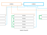 Layer3 Designing A Redundant Switching Infrastructure Network