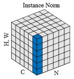Data Preprocessing Cs231n Analogy Of Layer Normalization Cross - Download Stunning Dark Design | 8K