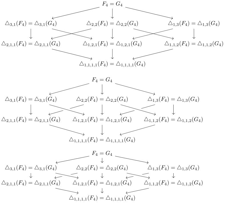 Diagrams Distorted Arrows When Scaling Tikzcd Graph Horizontally Tex Latex Stack Exchange - Colorful Wallpaper Collection - Mobile Quality