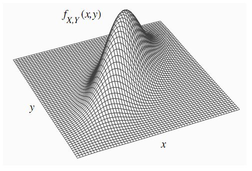 Second Order Derivative Pdf - Premium Gradient Texture Gallery - Mobile
