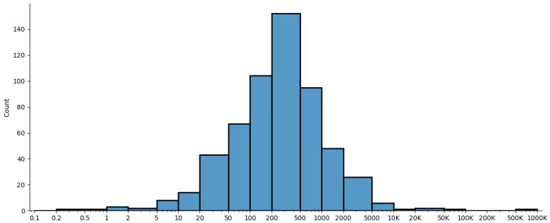 Python 3 X How To Add Ranges In Histogram Stack Overflow - Download Perfect Ocean Background | 8K
