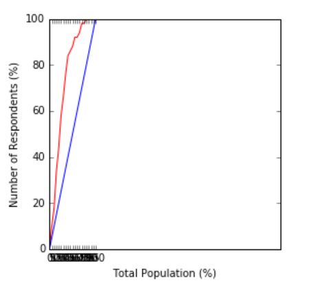 Python Normalize Axes To Have Squared Plot Stack Overflow - Modern Mobile Landscape Images | Free Download
