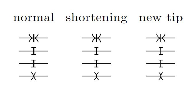 Tikz Arrow Tip Overlaps With Node Tex Latex Stack Exchange - Full HD Nature Textures for Desktop