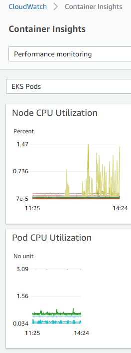 Eks Request Increase Customize Reserved Disk Space On Nodes - Ultra HD HD Light Arts | Free Download