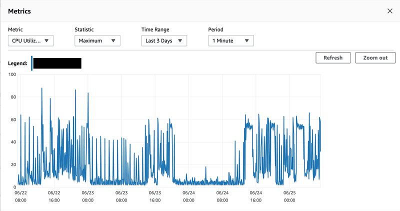 Is Autovacuum Vacuum The Reason Why This Postgresql Update Query - Best Dark Designs in Desktop