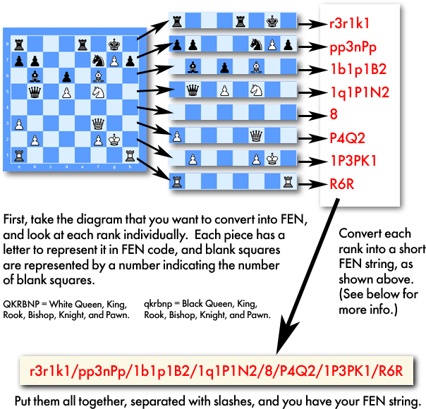 C Parsing A Chess Fen Code Review Stack Exchange - Best Colorful Arts in High Resolution