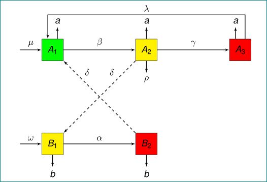 Bias Single Stage Amplifier Cmos Biasing Issues Electrical - City Background Collection - Full HD Quality
