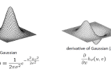 Gaussian Filter Derivative