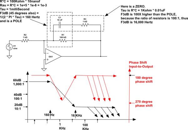 Opa2188 The Loop Stability Analysis Under Large Capacitive Load - Desktop Colorful Textures for Desktop