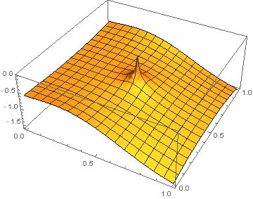 Finite Element Method Poisson Equation With Pure Neumann Boundary - Premium Abstract Photo Gallery - HD