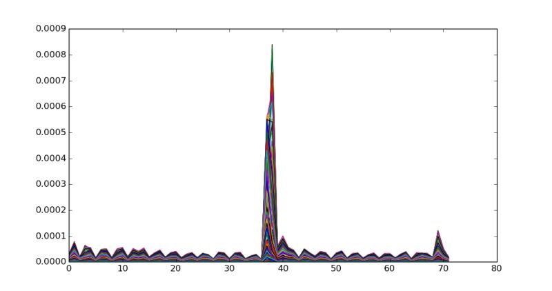 Svd Image Reconstruction In Python Stack Overflow - Best Colorful Textures in High Resolution