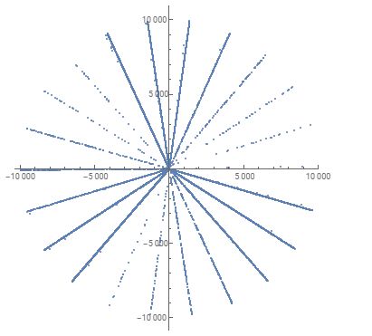 Prime Gaps Distribution Mathematics Stack Exchange - Best City Pictures in HD