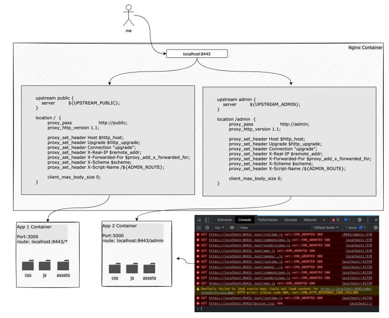 How To Set Up Subdomains Correctly In Docker Nginx Stack Overflow - Beautiful Colorful Pattern - High Resolution