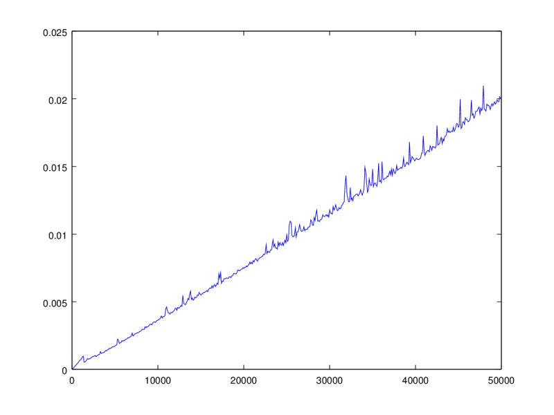 Algorithm Quicksort Weird Time Complexity C Stack Overflow - Best Colorful Images in 4K