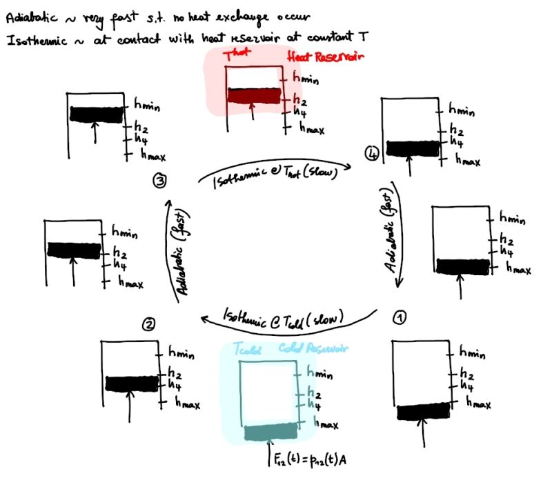 Solution Carnot Cycle Problems With Detailed Solution 1 Studypool - Download Professional Vintage Image | Full HD