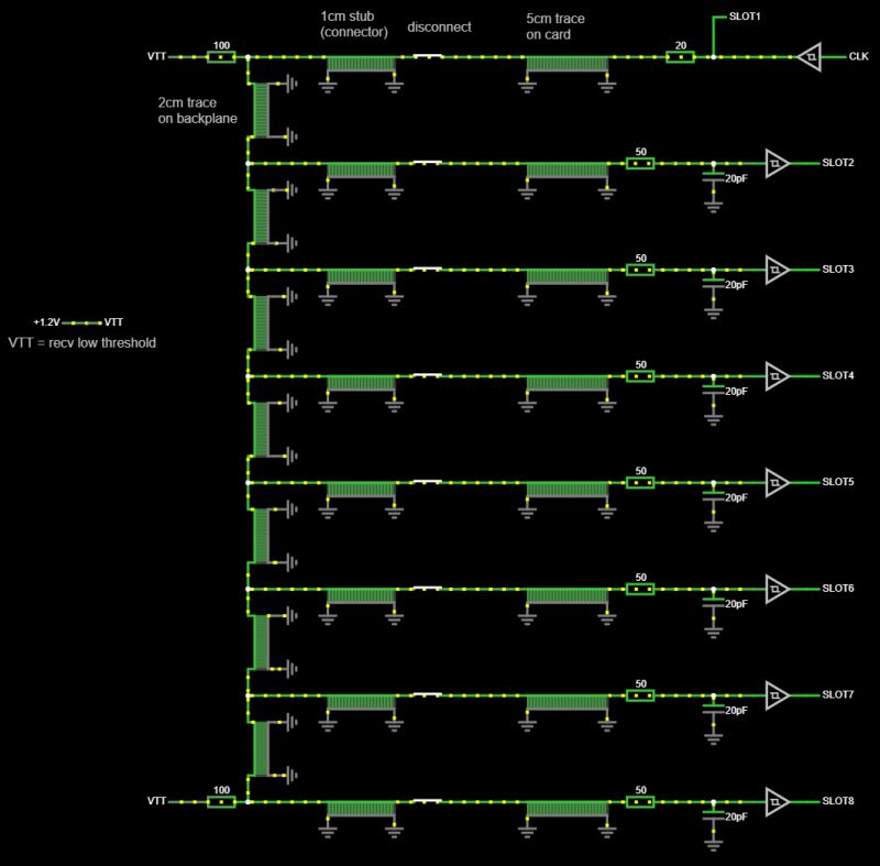 Design A Modular System Choosing Bus And Backplane Electrical Engineering Stack Exchange - Classic Sunset Illustration - 8K