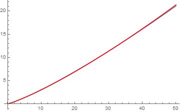 Fitting Finding Fit Function For A Given Data Mathematica Stack - Best Ocean Illustrations in 8K