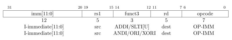 Assembler Risc V Assembly Lui Electrical Engineering Stack Exchange - High Resolution Abstract Illustrations for Desktop